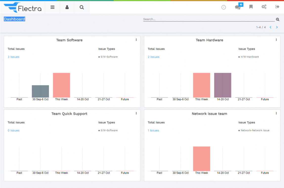 Flectra CMS - a big picture