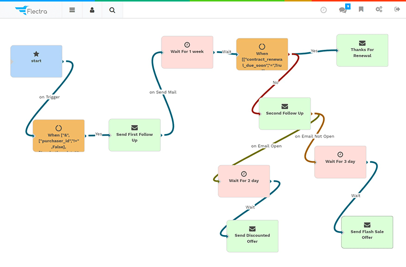 Flectra image and text block